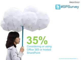 #SPSurvey35%Considering or using Office 365 or hosted SharePoint