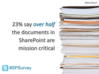 Mission-Critical Documents in SharePoint?Aug-10		Jan-11		Sept-11None		=		11%			8%			14%1-25%		=		38%			33%			42%25-50%		=		24%			27%			22%50-75%		=		18%			23%			14%75-100%		=		9%			10%			9%