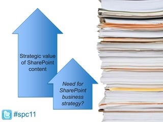 23% say over half the documents in SharePoint are mission critical#SPSurvey