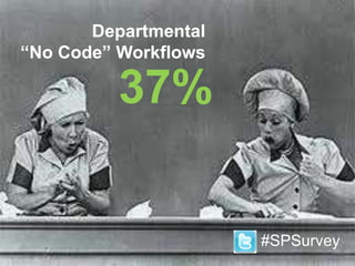 Business Process Maturity?