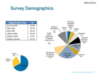 Survey DemographicsIndustryRegion
