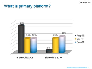 What is primary platform?