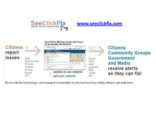 www.seeclickfix.com