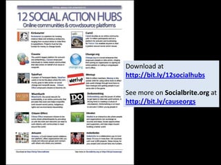 Download at http://bit.ly/12socialhubsSee more on Socialbrite.org athttp://bit.ly/causeorgs
