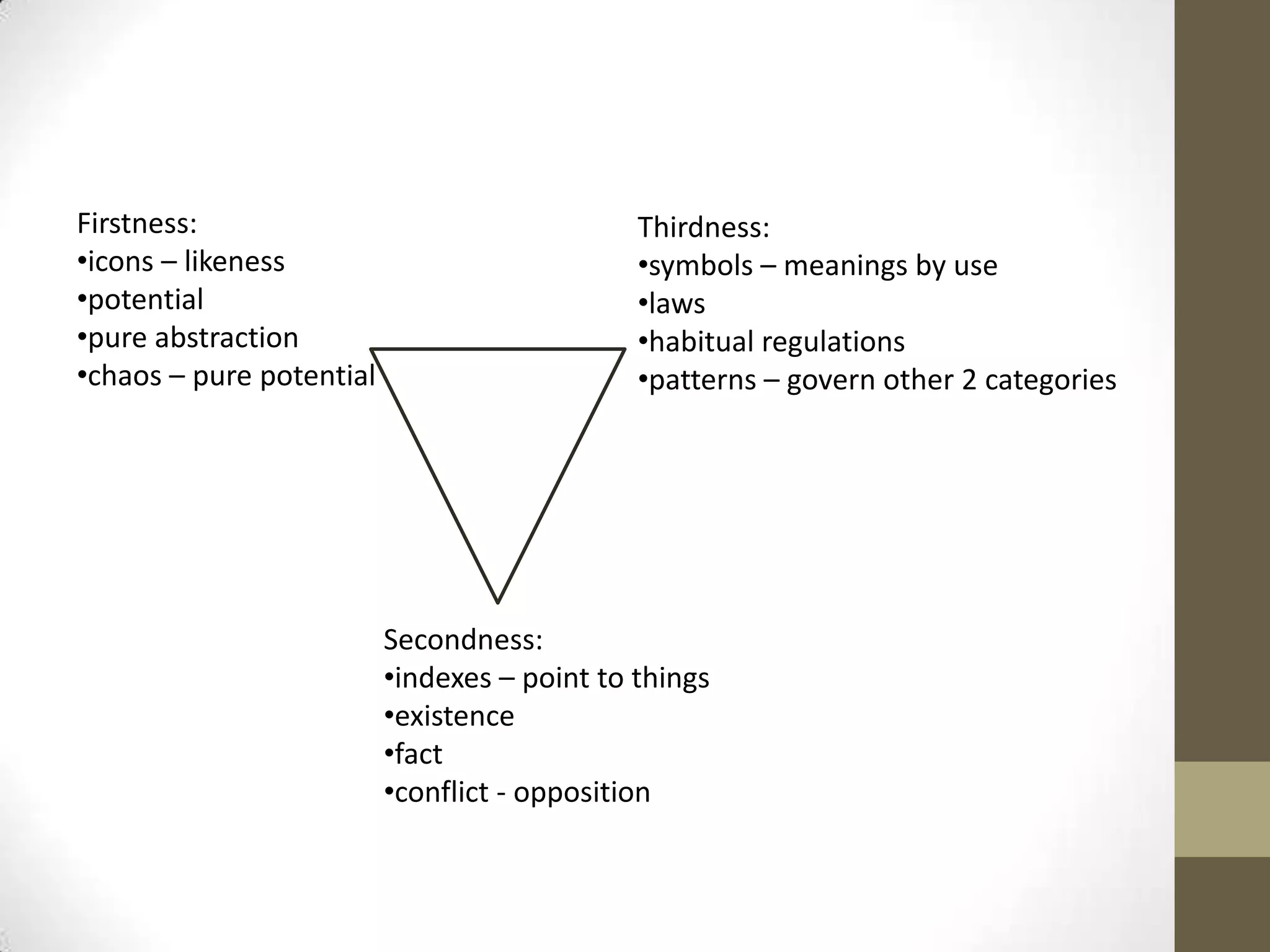 Firstness:                                    Thirdness:
•icons – likeness                             •symbols – meanings by use
•potential                                    •laws
•pure abstraction                             •habitual regulations
•chaos – pure potential                       •patterns – govern other 2 categories




                          Secondness:
                          •indexes – point to things
                          •existence
                          •fact
                          •conflict - opposition
 