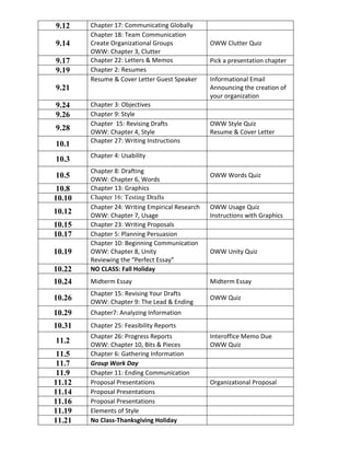9.12    Chapter 17: Communicating Globally
        Chapter 18: Team Communication
9.14    Create Organizational Groups             OWW Clutter Quiz
        OWW: Chapter 3, Clutter
9.17    Chapter 22: Letters & Memos              Pick a presentation chapter
9.19    Chapter 2: Resumes
        Resume & Cover Letter Guest Speaker      Informational Email
9.21                                             Announcing the creation of
                                                 your organization
9.24    Chapter 3: Objectives
9.26    Chapter 9: Style
        Chapter 15: Revising Drafts              OWW Style Quiz
9.28    OWW: Chapter 4, Style                    Resume & Cover Letter
        Chapter 27: Writing Instructions
10.1
        Chapter 4: Usability
10.3
        Chapter 8: Drafting
10.5                                             OWW Words Quiz
        OWW: Chapter 6, Words
 10.8   Chapter 13: Graphics
10.10   Chapter 16: Testing Drafts
        Chapter 24: Writing Empirical Research   OWW Usage Quiz
10.12   OWW: Chapter 7, Usage                    Instructions with Graphics
10.15   Chapter 23: Writing Proposals
10.17   Chapter 5: Planning Persuasion
        Chapter 10: Beginning Communication
10.19   OWW: Chapter 8, Unity                    OWW Unity Quiz
        Reviewing the “Perfect Essay”
10.22   NO CLASS: Fall Holiday
10.24   Midterm Essay                            Midterm Essay
        Chapter 15: Revising Your Drafts
10.26                                            OWW Quiz
        OWW: Chapter 9: The Lead & Ending
10.29   Chapter7: Analyzing Information
10.31   Chapter 25: Feasibility Reports
        Chapter 26: Progress Reports             Interoffice Memo Due
11.2    OWW: Chapter 10, Bits & Pieces           OWW Quiz
 11.5   Chapter 6: Gathering Information
 11.7   Group Work Day
 11.9   Chapter 11: Ending Communication
11.12   Proposal Presentations                   Organizational Proposal
11.14   Proposal Presentations
11.16   Proposal Presentations
11.19   Elements of Style
11.21   No Class-Thanksgiving Holiday
 
