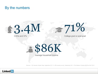 By the numbers




     3.4M                                                                             71%
                                                                                                                              2
                                           1




     CXOs and VPs                                                                     College grad or post grad




                              $86K
                                                                                 3




                                Average household income




                Sources: 1 US internal LinkedIn data, September 2011 2 LRN member survey, September 2011 3The Nielsen Company @ Plan Rel 3 2011
 