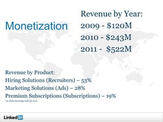 Revenue by Year:
Monetization                       2009 - $120M
                                   2010 - $243M
                                   2011 - $522M

Revenue by Product:
Hiring Solutions (Recruiters) – 53%
Marketing Solutions (Ads) – 28%
Premium Subscriptions (Subscriptions) – 19%
*as of the Earnings Call Q2 2012
 