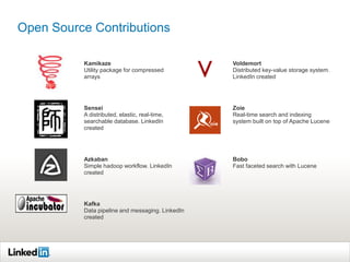 Open Source Contributions

          Kamikaze                                Voldemort
          Utility package for compressed          Distributed key-value storage system.
          arrays                                  LinkedIn created




          Sensei                                  Zoie
          A distributed, elastic, real-time,      Real-time search and indexing
          searchable database. LinkedIn           system built on top of Apache Lucene
          created




          Azkaban                                 Bobo
          Simple hadoop workflow. LinkedIn        Fast faceted search with Lucene
          created




          Kafka
          Data pipeline and messaging. LinkedIn
          created
 