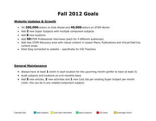 Fall 2012 Goals
Website Updates & Growth

       Hit 200,000visitors on Kids Ahead and 40,000visitors on STEM-Works
       Add 2 new Super Subjects with multiple component subjects
       Add 8 new locations
       Add 50STEM Professional interviews (each for 4 different audiences)
       Add new STEM Advocacy area with robust content in Lesson Plans, Publications and Virtual field trip
       content areas
       Start blog connected to website – specifically for CSI Teachers




General Maintenance

       Always have at least 1 event in each location for the upcoming month (prefer to have at least 3)
       Audit subjects and locations on a bi-monthly basis
       Add 5 new articles, 2 new activities and 1 new Cool Job per existing Super Subject per month
       (note: this can be in any related component subject)




Calendar Key:      New Subjects   Cool Jobs Interviews   New Locations   CSI Camp     Scavenger Hunts
 