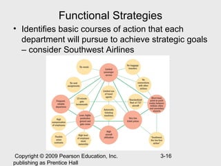 Functional Strategies
• Identifies basic courses of action that each
  department will pursue to achieve strategic goals
  – consider Southwest Airlines




 Copyright © 2009 Pearson Education, Inc.   3-16
publishing as Prentice Hall
 