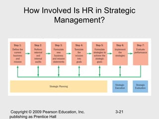 How Involved Is HR in Strategic
              Management?




 Copyright © 2009 Pearson Education, Inc.   3-21
publishing as Prentice Hall
 
