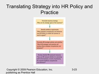 Translating Strategy into HR Policy and
                Practice




 Copyright © 2009 Pearson Education, Inc.   3-23
publishing as Prentice Hall
 