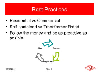 Best Practices
• Residential vs Commercial
• Self-contained vs Transformer Rated
• Follow the money and be as proactive as
  posible

                Plan                Execute




                       Analyze data



10/02/2012                Slide 5
 