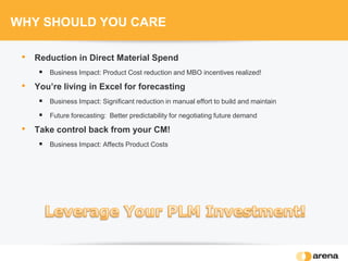 WHY SHOULD YOU CARE
• Reduction in Direct Material Spend
 Business Impact: Product Cost reduction and MBO incentives realized!
• You’re living in Excel for forecasting
 Business Impact: Significant reduction in manual effort to build and maintain
 Future forecasting: Better predictability for negotiating future demand
• Take control back from your CM!
 Business Impact: Affects Product Costs
 