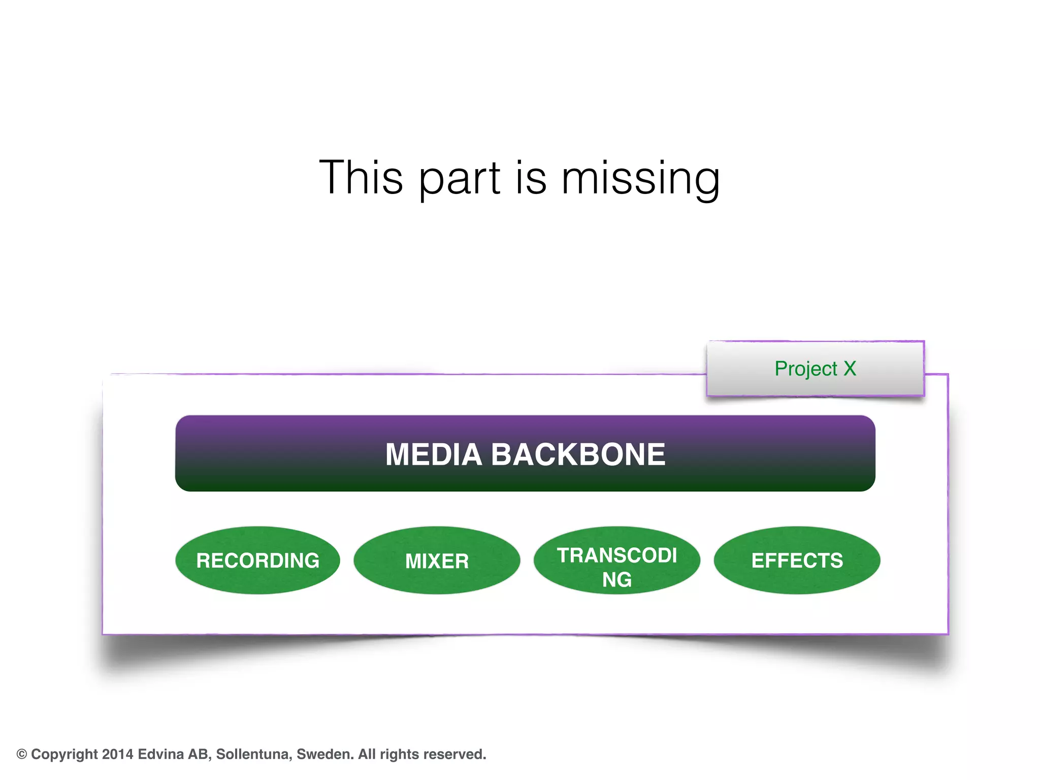 This part is missing 
RECORDING 
MEDIA BACKBONE 
MIXER TRANSCODI 
© Copyright 2014 Edvina AB, Sollentuna, Sweden. All rights reserved. 
NG 
Project X 
EFFECTS 
 