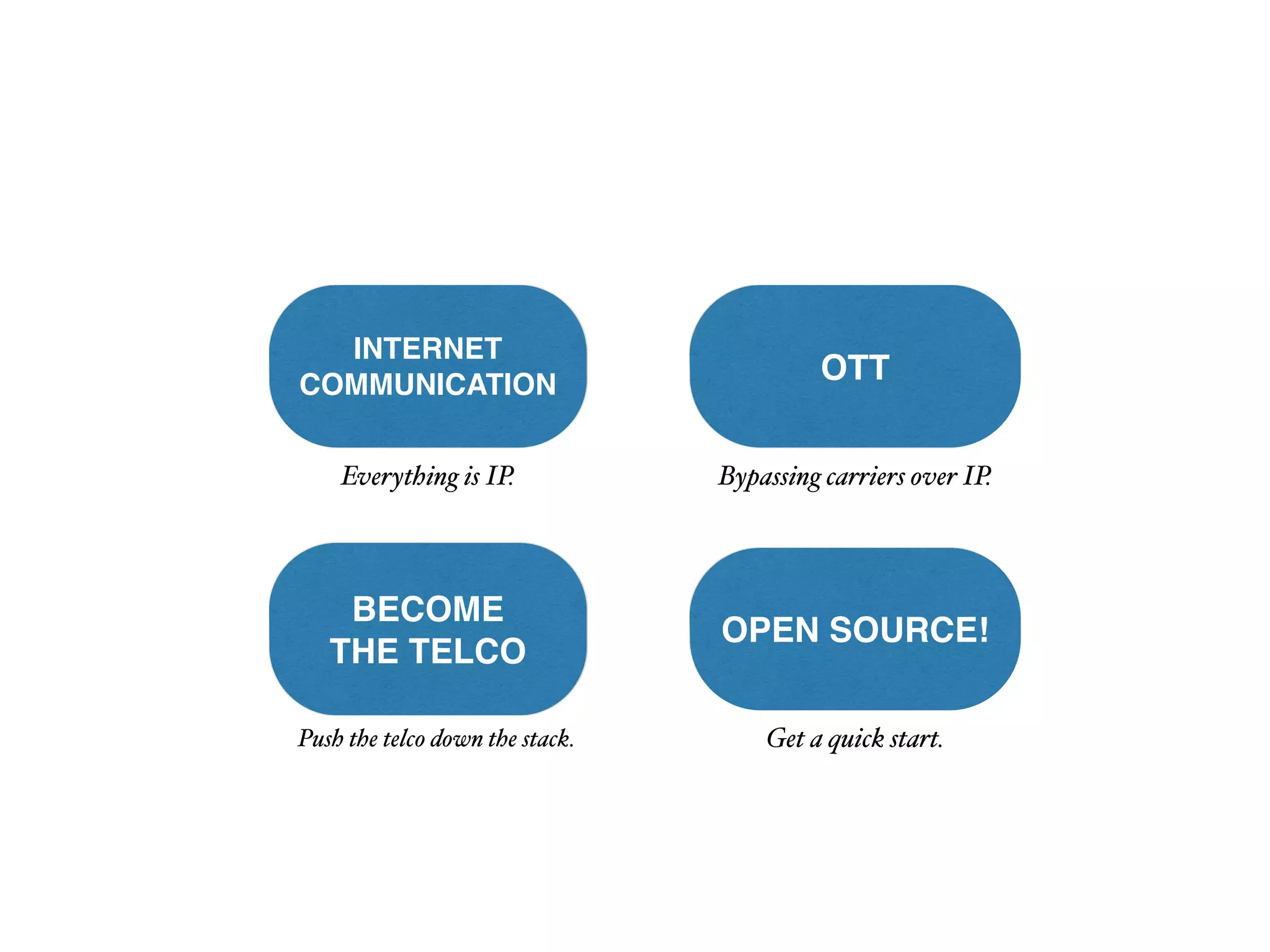 INTERNET 
COMMUNICATION OTT 
Everything is IP. Bypassing carriers over IP. 
BECOME 
THE TELCO 
OPEN SOURCE! 
Push the telco down the stack. Get a quick start. 
 