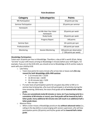 Point 
Breakdown 
Category 
Subcategories 
Points 
WE 
Participation 
20 
points 
per 
day 
Seminar 
Participation 
20 
points 
per 
seminar 
Homework 
Let 
Me 
Hear 
Your 
Voice 
Homework 
20 
points 
per 
week 
Study 
Guide 
20 
points 
per 
week 
Progress 
Report 
140 
points 
Seminar 
Quiz 
10+ 
points 
per 
quiz 
Professionalism 
100 
points 
per 
week 
Monitoring 
Session 
Monitoring 
100 
points 
per 
observation 
(~ 
200 
points 
per 
week) 
WoodsEdge 
Participation: 
Tutors 
earn 
10 
points 
per 
hour 
at 
WoodsEdge. 
Therefore, 
a 
day 
at 
WE 
is 
worth 
20 
pts. 
Being 
“on 
time” 
to 
your 
shift 
means 
arriving 
to 
WoodsEdge 
5 
minutes 
before 
your 
shift 
begins. 
For 
example, 
if 
you 
are 
on 
the 
8:30 
shift, 
you 
should 
arrive 
to 
WoodsEdge 
at 
8:25 
and 
be 
ready 
to 
work 
with 
your 
child 
by 
8:30. 
o Late 
Policy 
o Tutors 
lose 
points 
for 
every 
minute 
s/he 
arrives 
late 
or 
leaves 
early 
(for 
any 
reason) 
for 
both 
WoodsEdge 
shifts 
AND 
seminar: 
 1-­‐15 
minutes 
late 
= 
15/20 
 16-­‐30 
min 
late 
= 
10/20 
 31-­‐45 
minutes 
late 
= 
5/20 
 46+ 
min 
late 
= 
0/20 
o If 
a 
tutor 
loses 
all 
participation 
points 
for 
any 
given 
day 
either 
at 
WE 
or 
in 
seminar 
due 
to 
being 
late, 
s/he 
must 
still 
participate 
in 
all 
activities 
during 
the 
time 
remaining. 
Otherwise, 
the 
tutors 
final 
grade 
will 
be 
lowered 
half 
a 
letter 
grade. 
o If 
you 
are 
cumulatively 
tardy 
60 
minutes 
or 
more, 
(or 
if 
you 
leaving 
early 
for 
a 
cumulative 
of 
60 
minutes 
or 
more), 
your 
final 
grade 
will 
be 
lowered 
by 
half 
a 
letter 
grade. 
Every 
additional 
60 
minutes 
late 
will 
result 
in 
an 
additional 
half 
a 
letter 
grade 
down. 
o Absence 
Policy 
o When 
a 
tutor 
misses 
a 
WoodsEdge 
practicum 
day 
without 
advanced 
notice 
(i.e., 
calling 
in 
the 
day 
before 
or 
prearranging 
with 
session 
supervisor), 
s/he 
will 
lose 
participation 
points 
(20 
points) 
and 
his/her 
grade 
will 
be 
lowered 
half 
a 
letter 
grade. 
 