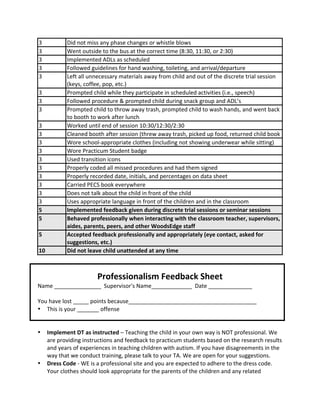 3 
Did 
not 
miss 
any 
phase 
changes 
or 
whistle 
blows 
3 
Went 
outside 
to 
the 
bus 
at 
the 
correct 
time 
(8:30, 
11:30, 
or 
2:30) 
3 
Implemented 
ADLs 
as 
scheduled 
3 
Followed 
guidelines 
for 
hand 
washing, 
toileting, 
and 
arrival/departure 
3 
Left 
all 
unnecessary 
materials 
away 
from 
child 
and 
out 
of 
the 
discrete 
trial 
session 
(keys, 
coffee, 
pop, 
etc.) 
3 
Prompted 
child 
while 
they 
participate 
in 
scheduled 
activities 
(i.e., 
speech) 
3 
Followed 
procedure 
& 
prompted 
child 
during 
snack 
group 
and 
ADL’s 
3 
Prompted 
child 
to 
throw 
away 
trash, 
prompted 
child 
to 
wash 
hands, 
and 
went 
back 
to 
booth 
to 
work 
after 
lunch 
3 
Worked 
until 
end 
of 
session 
10:30/12:30/2:30 
3 
Cleaned 
booth 
after 
session 
(threw 
away 
trash, 
picked 
up 
food, 
returned 
child 
book 
3 
Wore 
school-­‐appropriate 
clothes 
(including 
not 
showing 
underwear 
while 
sitting) 
3 
Wore 
Practicum 
Student 
badge 
3 
Used 
transition 
icons 
3 
Properly 
coded 
all 
missed 
procedures 
and 
had 
them 
signed 
3 
Properly 
recorded 
date, 
initials, 
and 
percentages 
on 
data 
sheet 
3 
Carried 
PECS 
book 
everywhere 
3 
Does 
not 
talk 
about 
the 
child 
in 
front 
of 
the 
child 
3 
Uses 
appropriate 
language 
in 
front 
of 
the 
children 
and 
in 
the 
classroom 
5 
Implemented 
feedback 
given 
during 
discrete 
trial 
sessions 
or 
seminar 
sessions 
5 
Behaved 
professionally 
when 
interacting 
with 
the 
classroom 
teacher, 
supervisors, 
aides, 
parents, 
peers, 
and 
other 
WoodsEdge 
staff 
5 
Accepted 
feedback 
professionally 
and 
appropriately 
(eye 
contact, 
asked 
for 
suggestions, 
etc.) 
10 
Did 
not 
leave 
child 
unattended 
at 
any 
time 
Professionalism 
Feedback 
Sheet 
Name 
_______________ 
Supervisor's 
Name_____________ 
Date 
______________ 
You 
have 
lost 
_____ 
points 
because_________________________________________ 
• This 
is 
your 
_______ 
offense 
• Implement 
DT 
as 
instructed 
– 
Teaching 
the 
child 
in 
your 
own 
way 
is 
NOT 
professional. 
We 
are 
providing 
instructions 
and 
feedback 
to 
practicum 
students 
based 
on 
the 
research 
results 
and 
years 
of 
experiences 
in 
teaching 
children 
with 
autism. 
If 
you 
have 
disagreements 
in 
the 
way 
that 
we 
conduct 
training, 
please 
talk 
to 
your 
TA. 
We 
are 
open 
for 
your 
suggestions. 
• Dress 
Code 
-­‐ 
WE 
is 
a 
professional 
site 
and 
you 
are 
expected 
to 
adhere 
to 
the 
dress 
code. 
Your 
clothes 
should 
look 
appropriate 
for 
the 
parents 
of 
the 
children 
and 
any 
related 
 