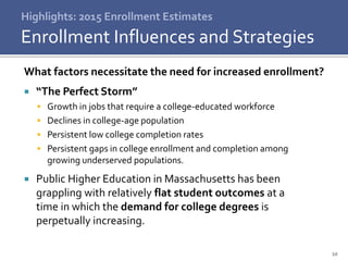 10
What factors necessitate the need for increased enrollment?
 “The Perfect Storm”
 Growth in jobs that require a college-educated workforce
 Declines in college-age population
 Persistent low college completion rates
 Persistent gaps in college enrollment and completion among
growing underserved populations.
 Public Higher Education in Massachusetts has been
grappling with relatively flat student outcomes at a
time in which the demand for college degrees is
perpetually increasing.
Highlights: 2015 Enrollment Estimates
Enrollment Influences and Strategies
 