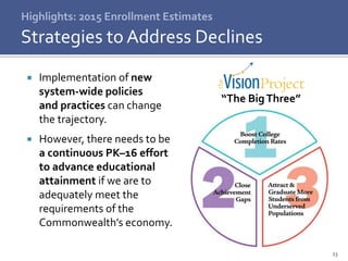 13
 Implementation of new
system-wide policies
and practices can change
the trajectory.
 However, there needs to be
a continuous PK–16 effort
to advance educational
attainment if we are to
adequately meet the
requirements of the
Commonwealth’s economy.
Highlights: 2015 Enrollment Estimates
Strategies to Address Declines
“The BigThree”
 