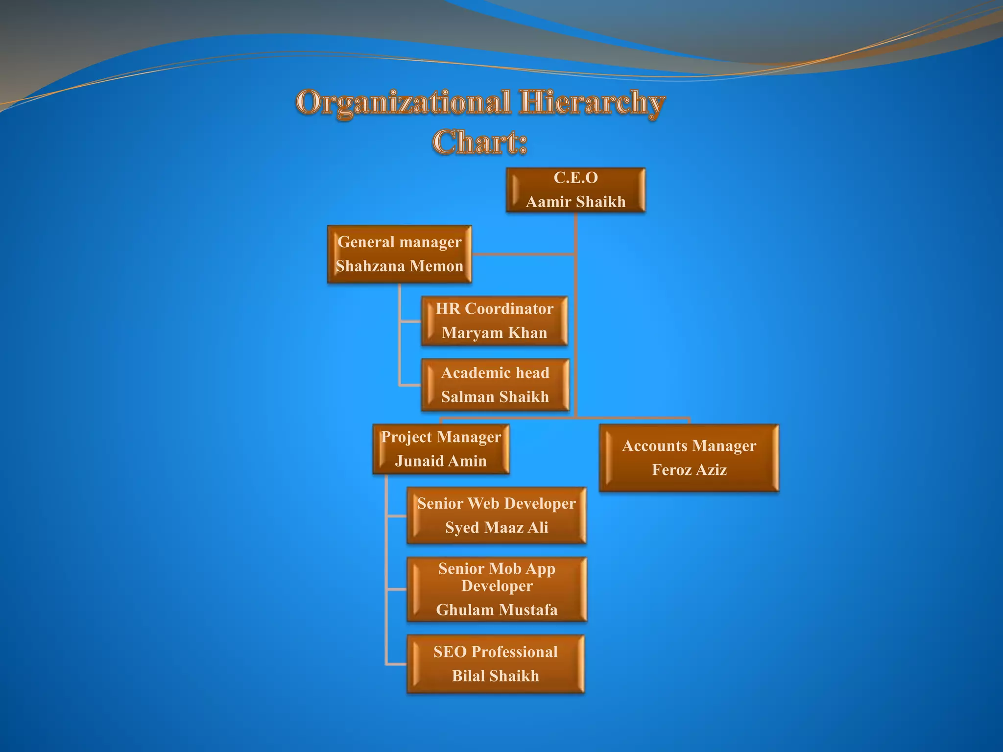 C.E.O
Aamir Shaikh
Project Manager
Junaid Amin
Senior Web Developer
Syed Maaz Ali
Senior Mob App
Developer
Ghulam Mustafa
SEO Professional
Bilal Shaikh
Accounts Manager
Feroz Aziz
General manager
Shahzana Memon
HR Coordinator
Maryam Khan
Academic head
Salman Shaikh
 
