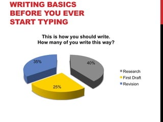 WRITING BASICS
BEFORE YOU EVER
START TYPING
 