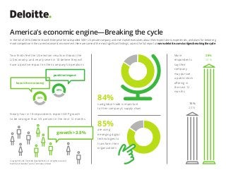 positive impact
Two-thirds feel the US election results will boost the
US economy, and nearly seven in 10 believe they will
have a positive impact on their company’s operations
America’s economic engine—Breaking the cycle
Copyright © 2017 Deloitte Development LLC. All rights reserved.
Member of Deloitte Touche Tohmatsu Limited
In the fall of 2016 Deloitte Growth Enterprise Services polled 500+ US private company and mid-market executives about their expectations, experiences, and plans for becoming
more competitive in the current economic environment. Here are some of the most significant findings; access the full report at www.deloitte.com/us/dges/breakingthecycle.
growth > 3.5%
84%
said global trade is important
to their company’s supply chain
85%
are using
emerging digital
technologies to
transform their
organizations
15%
2015
66%
69%
28%
2016
More
respondents
say their
company
may pursue
a public stock
offering in
the next 12
months
boost the economy
Nearly four in 10 respondents expect GDP growth
to be stronger than 3.5 percent in the next 12 months
 