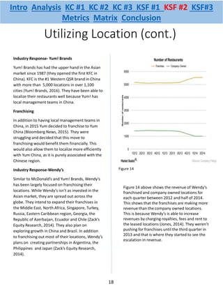 Utilizing Location (cont.)
18
Industry Response- Yum! Brands
Yum! Brands has had the upper hand in the Asian
market since 1987 (they opened the first KFC in
China). KFC is the #1 Western QSR brand in China
with more than 5,000 locations in over 1,100
cities (Yum! Brands, 2016). They have been able to
localize their restaurants well because Yum! has
local management teams in China.
Franchising
In addition to having local management teams in
China, in 2015 Yum decided to franchise to Yum
China (Bloomberg News, 2015). They were
struggling and decided that this move to
franchising would benefit them financially. This
would also allow them to localize more efficiently
with Yum China, as it is purely associated with the
Chinese region.
Industry Response-Wendy’s
Similar to McDonald’s and Yum! Brands, Wendy’s
has been largely focused on franchising their
locations. While Wendy’s isn’t as invested in the
Asian market, they are spread out across the
globe. They intend to expand their franchises in
the Middle East, North Africa, Singapore, Turkey,
Russia, Eastern Caribbean region, Georgia, the
Republic of Azerbaijan, Ecuador and Chile (Zack’s
Equity Research, 2014). They also plan on
exploring growth in China and Brazil. In addition
to franchising out most of their locations, Wendy’s
plans on creating partnerships in Argentina, the
Philippines and Japan (Zack’s Equity Research,
2014).
Intro Analysis KC #1 KC #2 KC #3 KSF #1 KSF #2 KSF#3
Metrics Matrix Conclusion
Figure 14 above shows the revenue of Wendy’s
franchised and company owned locations for
each quarter between 2012 and half of 2014.
This shows that the franchises are making more
revenue than the company owned locations.
This is because Wendy’s is able to increase
revenues by charging royalties, fees and rent to
the leased locations (Jones, 2014). They weren’t
pushing for franchises until the third quarter in
2013 and that is where they started to see the
escalation in revenue.
Figure 14
 