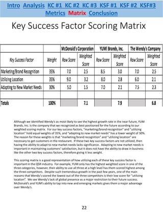 Key Success Factor Scoring Matrix
Although we identified Wendy’s as most likely to see the highest growth rate in the near future, YUM
Brands, Inc. is the company that we recognized as best positioned for the future according to our
weighted scoring matrix. For our key success factors, “marketing/brand recognition” and “utilizing
location” hold equal weights of 35%, and “adapting to new market needs” has a lower weight of 30%.
The reason for these weights is that “marketing/brand recognition” and “utilizing location” are
necessary to get customers in the restaurant. If these two key success factors are not utilized, then
having the ability to adapt to new market needs lacks significance. Adapting to new market needs is
important in maintaining customers’ satisfaction, but it does not have the ability to draw in business
like the other two key success factors, therefore giving it less weight.
This scoring matrix is a good representation of how utilizing each of these key success factor is
important in the QSR industry. For example, YUM only has the highest weighted score in one of the
three categories, however, their ability to use all three at a high level has them scored highest among
the three competitors. Despite such tremendous growth in the past few years, one of the main
reasons that Wendy’s scored the lowest out of the three competitors is their low score for “utilizing
location”. We see Wendy’s lack of global presence as a major restriction to their future success.
McDonald’s and YUM’s ability to tap into new and emerging markets gives them a major advantage
over Wendy’s.
Intro Analysis KC #1 KC #2 KC #3 KSF #1 KSF #2 KSF#3
Metrics Matrix Conclusion
22
 