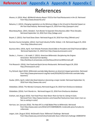 References
Alvarez, A. (2016, May). IBISWorld Industry Report 72221a Fast Food Restaurants in the US. Retrieved
from http://www.ibisworld.com/
Balsamo, E. (2015). Changing Legislation on the Minimum Wage in the US and its Potential Impact on
the Fast Food Industry. Retrieved August 25, 2016 from http://passport.com/
Bloomberg News. (2015, October). Yum Brands To Separate China Business After Three Decades.
Retrieved September 14, 2016 from http://adage.com/
Bryant, C. (2015). Fast Food Slows Down. Retrieved August 24, 2016 from http://Mintel.com/
Business Source Complete. (2012). Fast Food Industry Profile: Global, 1-34. Retrieved August 25, 2016
from http://ebscohost.com/
Business Wire. (2016, April). Yum! Brands Promotes David Gibbs to President and Chief Financial Officer.
Retrieved September 15, 2016 from http://www.businesswire.com/
Decker, L., Fromm, J., & Lindell, C. (2011). American Millennials: Deciphering the Enigma
Generation. Retrieved from Barkley:
http://barkley.s3.amazonaws.com/barkleyus/AmericanMillennials.pdf
First Research. (2016). Fast-Food and Quick-Service Restaurants. Retrieved August 24, 2016
http://firstresearch.com/
Fry, Richard. (April 2014). Millennials overtake Baby Boomers as America’s largest generation. Retrieved
from http://www.pewresearch.org/fact-tank/2016/04/25/millennials-overtake-baby-
boomers/
Gauba. (2015, April). India’s fast-food industry is becoming a major market. Retrieved September 14,
2016 from http://www.cnbc.com/
Globaldata. (2016). The Wendy’s Company. Retrieved August 24, 2016 from OneSource database
Globaldata. (2016). Yum! Brands Inc. Retrieved August 22, 2016 from OneSource database
Graham, Jed. (August 2016). Fast Food Prices Have Never Risen So Fast Vs. Eating In Costs.
Retrieved from: http://www.investors.com/news/fast-food-prices-have-never-risen-so-
fast-vs-eating-in-costs/
Harrison, Ian. (January 2016). The New KFC Is a Half-Baked Plea to Millennials. Retrieved
from http://www.eater.com/2016/1/27/10849680/kfc-mcdonalds-pizza-hut-plea-to-
millennials
Jargon, Julie. (August 2014). McDonald's Faces 'Millennial' Challenge. Retrieved
from http://www.wsj.com/articles/mcdonalds-faces-millennial-challenge-1408928743
Reference List Appendix A Appendix B Appendix C
24
 