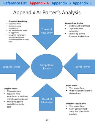 Supplier Power Buyer Power
Threat of
New Entry
Threat of
Substitution
Competitive
Rivalry
Appendix A: Porter’s Analysis
Threat of New Entry
 Moderate threat
 Barriers to entry
(regulations)
 Not an immediate threat
to big players
 Low profit margins are
unattractive to those
unable to operate on large
scale
Competitive Rivalry
 Moderate/strong threat
 Large amount of
competitors
 Several big players
dominate market share
Buyer Power
 Very strong force
 Wide variety of options to
choose from
Supplier Power
 Moderate force
 Suppliers with
established brand have
more bargaining power
 Multiple suppliers
available for similar
cost
Threat of Substitution
 Very strong force
 Many QSR’s in most
areas that offer similar
products
27
Reference List Appendix A Appendix B Appendix C
 