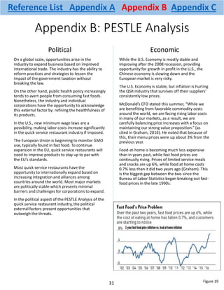 Appendix B: PESTLE Analysis
Political
On a global scale, opportunities arise in the
industry to expand business based on improved
international trade. The industry has the ability to
reform practices and strategies to lessen the
impact of the government taxation without
breaking the law.
On the other hand, public health policy increasingly
tends to avert people from consuming fast foods.
Nonetheless, the industry and individual
corporations have the opportunity to acknowledge
this external factor by refining the healthfulness of
its products.
In the U.S., new minimum wage laws are a
possibility, making labor costs increase significantly
in the quick service restaurant industry if imposed.
The European Union is beginning to monitor GMO
use, typically found in fast food. To continue
expansion in the EU, quick service restaurants will
need to improve products to stay up to par with
the EU’s standards.
Most quick service restaurants have the
opportunity to internationally expand based on
increasing integration and alliances among
countries around the world. Most major markets
are politically stable which presents minimal
barriers and challenges for corporations to expand.
In the political aspect of the PESTLE Analysis of the
quick service restaurant industry, the political
external factors present opportunities that
outweigh the threats.
Economic
While the U.S. Economy is mostly stable and
improving after the 2008 recession, providing
opportunity for growth in profit in the U.S., the
Chinese economy is slowing down and the
European market is very risky.
The U.S. Economy is stable, but inflation is hurting
the QSR Industry that survives off their suppliers’
consistently low prices.
McDonald’s CFO stated this summer, “While we
are benefiting from favorable commodity costs
around the world, we are facing rising labor costs
in many of our markets, as a result, we are
carefully balancing price increases with a focus on
maintaining our strong value proposition.” (as
cited in Graham, 2016). He noted that because of
this, their menu prices were up about 3% from the
previous year.
Food-at-home is becoming much less expensive
than in years past, while fast food prices are
continually rising. Prices of limited service meals
and snacks are up 6%, while food at home costs
0.7% less than it did two years ago (Graham). This
is the biggest gap between the two since the
Bureau of Labor Statistics began breaking out fast-
food prices in the late 1990s.
http://www.investors.com/news/fast-food-prices-have-never-risen-so-fast-vs-eating-in-costs/
31 Figure 19
Reference List Appendix A Appendix B Appendix C
 