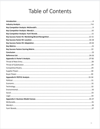Table of Contents
Introduction…………………………………………………………………………………..……..…………………….…………………………………..6
Industry Analysis…………………………………………………………………………….………..………………………………………………….7-8
Key Competitor Analysis: McDonald’s…………………………………….…….………..………..…………………………………………….9
Key Competitor Analysis: Wendy’s………….…………………………………………………………………………………………………….10
Key Competitor Analysis: Yum! Brands….………………………………………………………………………………………………………11
Key Success Factor #1: Marketing/Brand Recognition……………………………..………………………………………………12-15
Key Success Factor #2: Location……………………………………………………………………………………………………………..…16-18
Key Success Factor #3: Adaptation……………………………………………………………………………………………………….…..19-20
Key Metrics…………………………………………………………………………………..……..…………………………………………………………21
Key Success Factors Scoring Matrix……………………………………………………………………………………………………………….22
Conclusion…………………………………………………………………………………..……..………………………………………………..………..23
Reference List…………………………………………………………………………………..……..………………………………………..………24-26
Appendix A: Porter’s Analysis……………………………………………………………………………………………………………..……27-30
Threat of New Entry…………………………………………………………………………….………..………………………………………….……28
Threat of Substitution…………………………………………………………………………………………………………………………………….29
Competitive Rivalry………………………………………………………………………………………………………………………………………..29
Supplier Power…………………………………………………………………………………..……..…………………………………………………..30
Buyer Power…………………………………………………………………………………..……..………………………………………………………30
Appendix B: PESTLE Analysis……………………………………………………………………………………………………………………31-34
Political…………………………………………………………………………………..……..……………………………………………………….…..…31
Economic…………………………………………………………………………………..……..………………………………………………….………..31
Technology…………………………………………………………………………………..……..………………………………………………………...32
Environmental…………………………………………………………………………………..……..………………………………………………..…..32
Social…………………………………………………………………………………..……..……………………………………………………….…………33
Legal…………………………………………………………………………………..……..………………………………………………………….……….34
Appendix C: Business Model Canvas……………………………………………………………..…………………......…………………35-37
McDonalds………………………………………………………………………………………………………………………………………..……………35
Wendy’s………………………………………………………………………………………………………………………………………………….……...36
Yum! Brands……………………………………………………………………………………………………………………………………………………37
IV
 