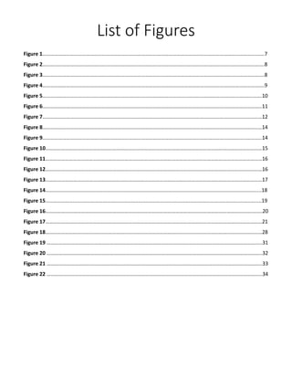 List of Figures
Figure 1…………………………………………………………………………………………………………………………………………………….7
Figure 2…………………………………………………………………………………………………………………………………………………….8
Figure 3…………………………………………………………………………………………………………………………………………………….8
Figure 4…………………………………………………………………………………………………………………………………………………….9
Figure 5………………………………………………………………………………………………………………………………………….……….10
Figure 6…………………………………………………………………………………………………………………………………………………..11
Figure 7………………………………………………………………………………………………………………………………………………..…12
Figure 8………………………………………………………………………………………………………………………………………………..…14
Figure 9…………………………………………………………………………………………………………………………………………………..14
Figure 10…………………………………………………………………………………………………………………………………………………15
Figure 11…………………………………………………………………………………………………………………………………………………16
Figure 12…………………………………………………………………………………………………………………………………………………16
Figure 13…………………………………………………………………………………………………………………………………………………17
Figure 14.......................................................................................................................................................18
Figure 15.......................................................................................................................................................19
Figure 16…………………………………………………………………………………………………………………………………………..…….20
Figure 17…………………………………………………………………………………………………………………………………………………21
Figure 18…………………………………………………………………………………………………………………………………………………28
Figure 19 ………………………………………………………………………………………………………………………………………………..31
Figure 20 ………………………………………………………………………………………………………………………………………………..32
Figure 21 ………………………………………………………………………………………………………………………………………………..33
Figure 22 ………………………………………………………………………………………………………………………………………………..34
 
