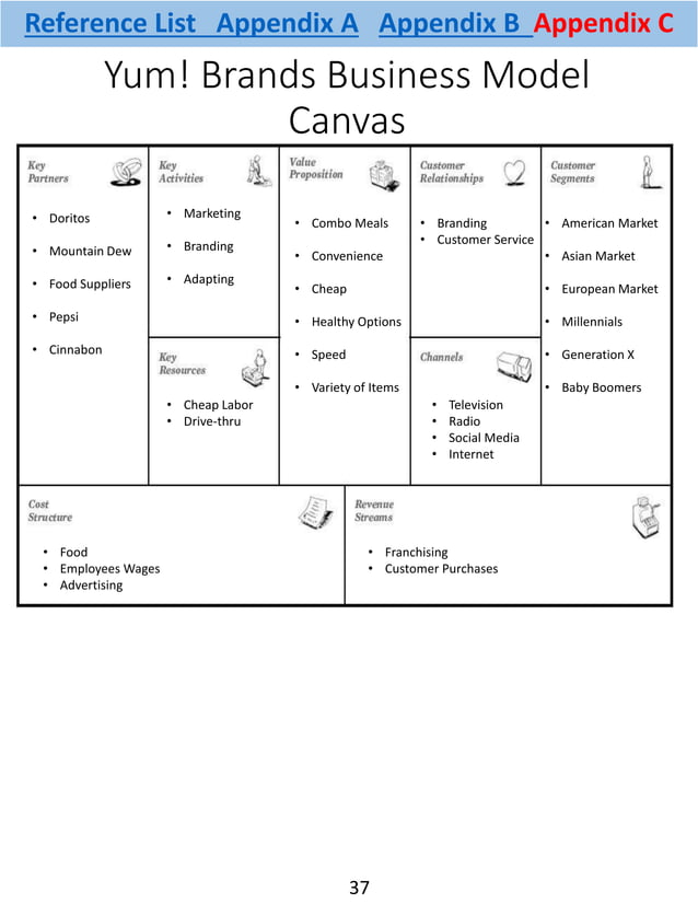 Quick Service Restaurant Industry Analysis