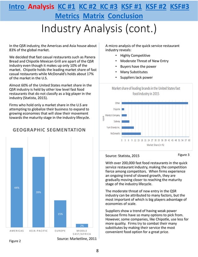 Quick Service Restaurant Industry Analysis