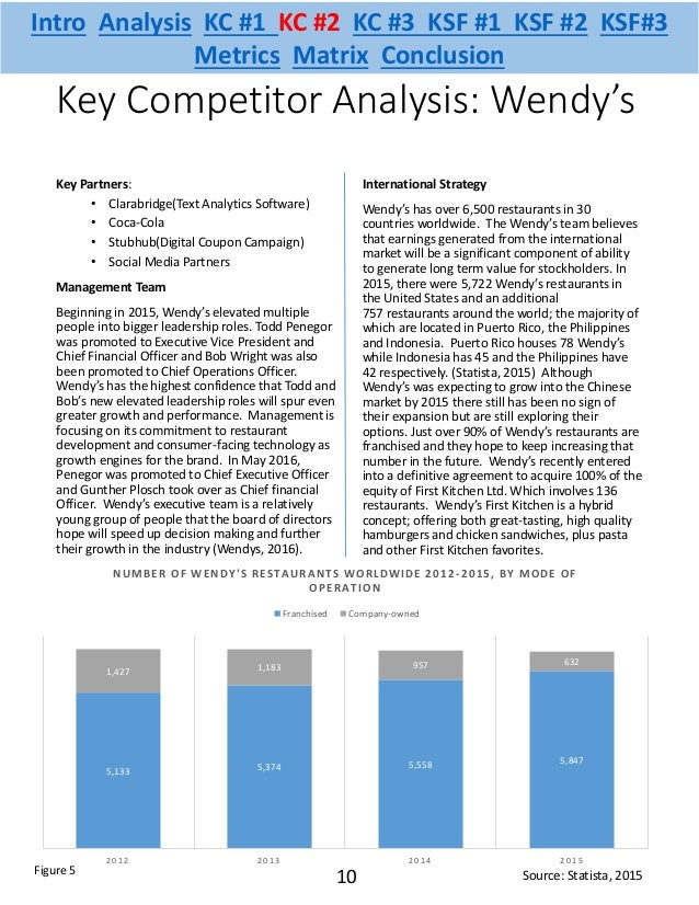 Quick Service Restaurant Industry Analysis