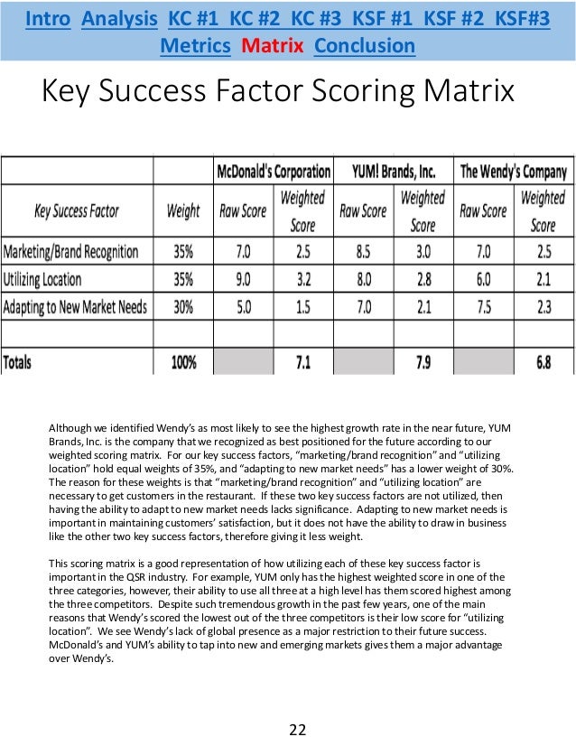 Quick Service Restaurant Industry Analysis