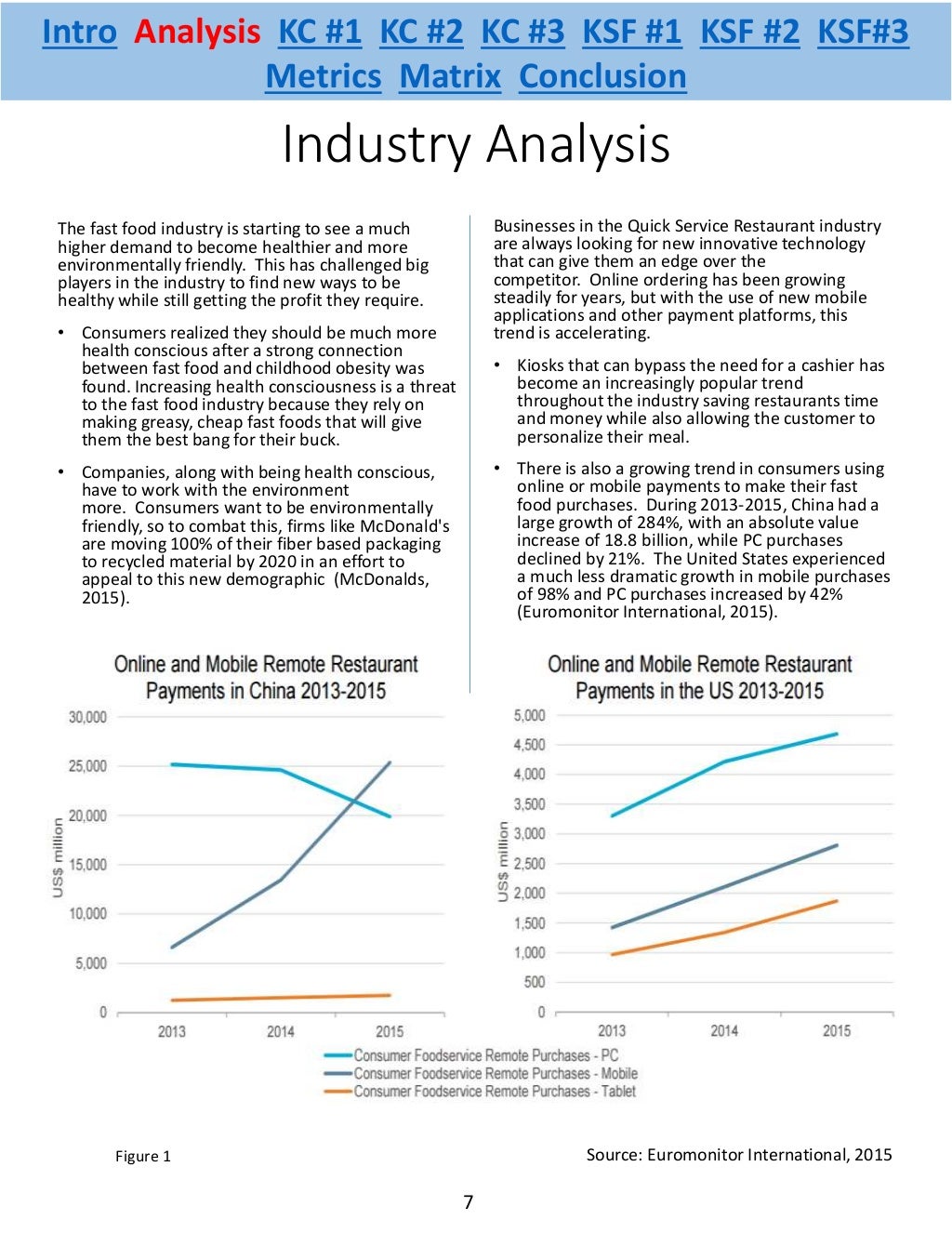 Quick Service Restaurant Industry Analysis