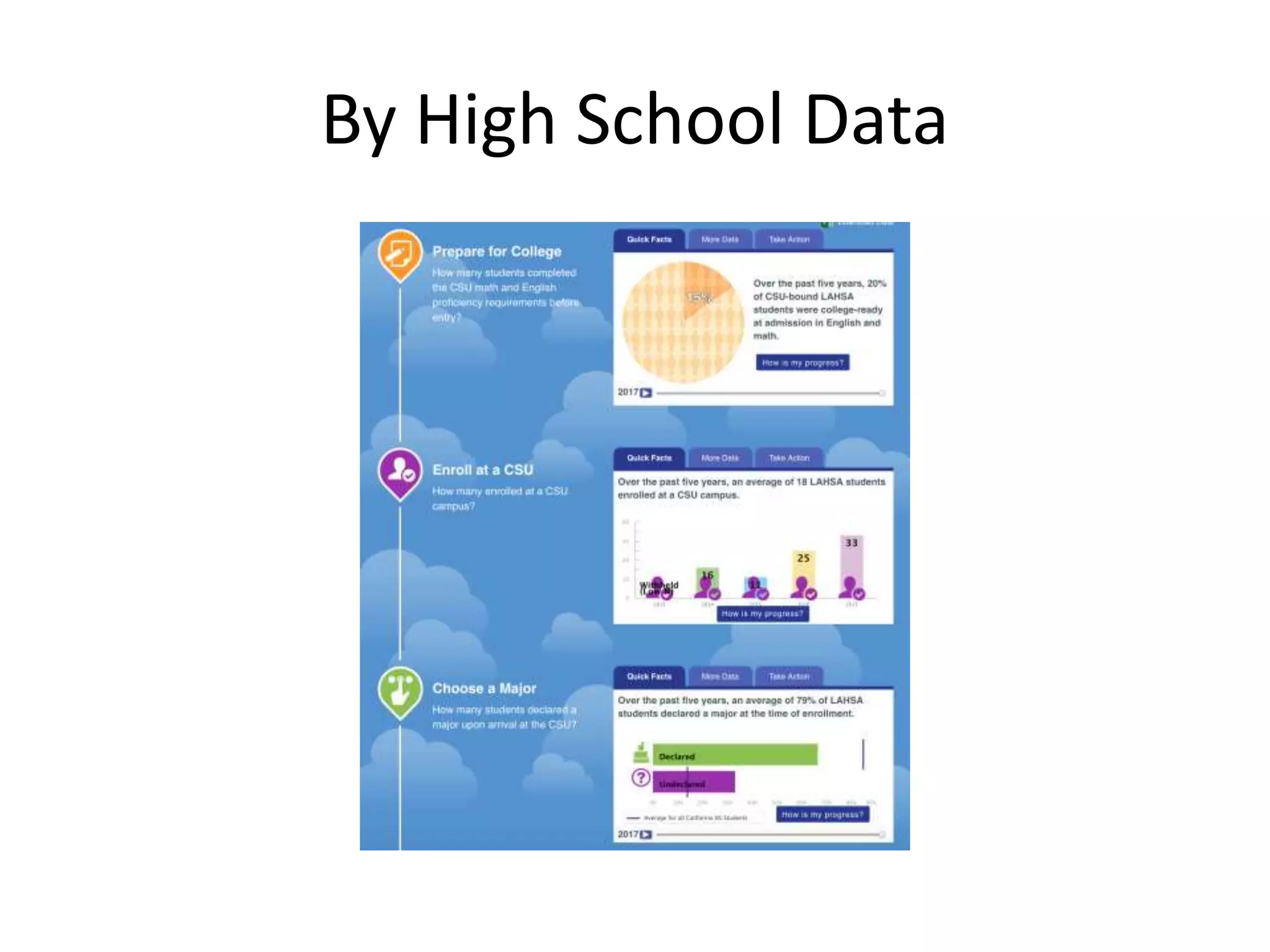 By High School Data
 