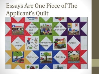 Essays Are One Piece of The
Applicant’s Quilt
Test
Scores
Grades
Rigor of
Coursework
ActivitiesRec Letters
Unique
passions
and
potential
Demonstrated
Interest
 