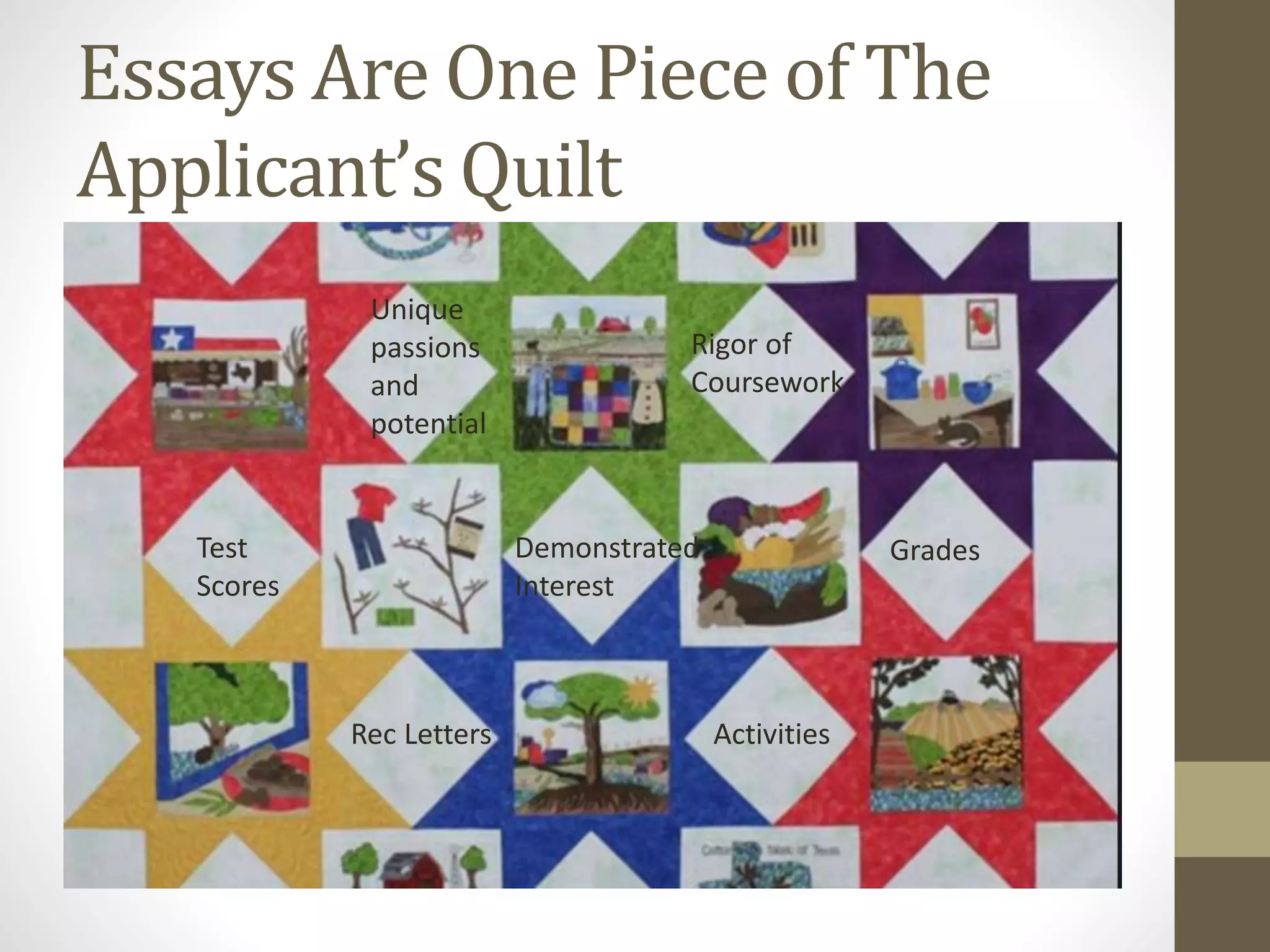 Essays Are One Piece of The
Applicant’s Quilt
Test
Scores
Grades
Rigor of
Coursework
ActivitiesRec Letters
Unique
passions
and
potential
Demonstrated
Interest
 