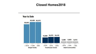 Closed Homes2018
 