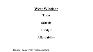 West Windsor Market Activity
Single Family Homes
Average Days on Market
2012 2013 2014 2015 2016 2017
Source: Trend MLS
20...