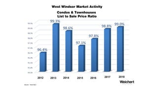 Weichert, Princeton Fall 2018 Real Estate Market Seminar