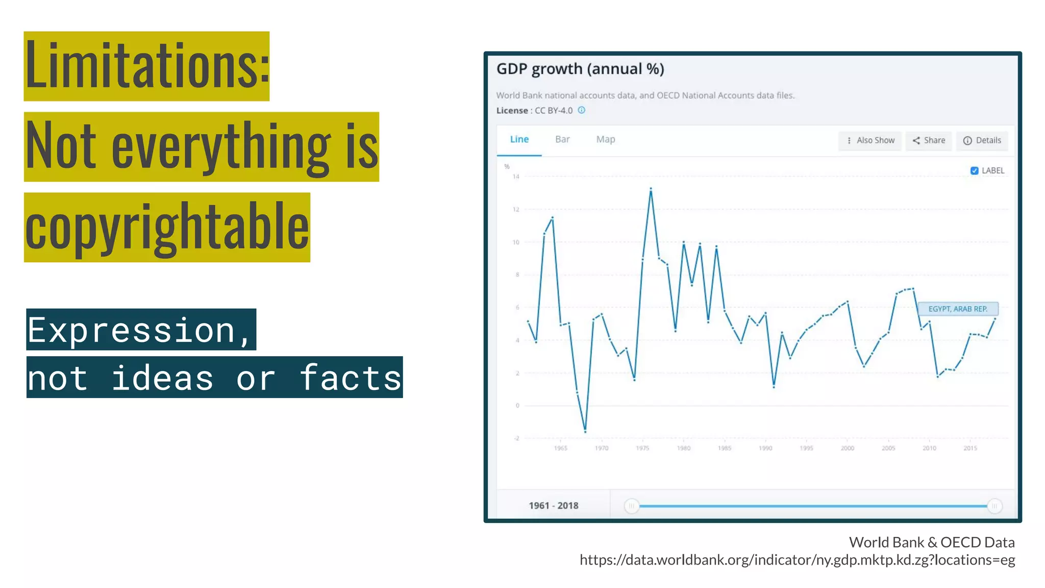 Limitations:
Not everything is
copyrightable
Expression,
not ideas or facts
World Bank & OECD Data
https://data.worldbank.org/indicator/ny.gdp.mktp.kd.zg?locations=eg
 
