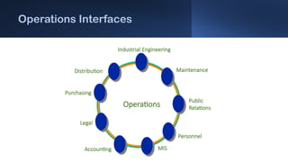 Comprehensive Introduction to Engineering Management and Operations | PPTX
