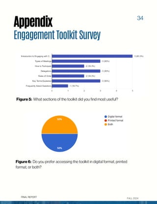 FALL 2024
Appendix
FINAL REPORT
EngagementToolkitSurvey
34
Figure 5: What sections of the toolkit did you find most useful...