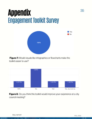 FALL 2024
Appendix
FINAL REPORT
EngagementToolkitSurvey
Figure 8: Do you think this toolkit would improve your experience ...